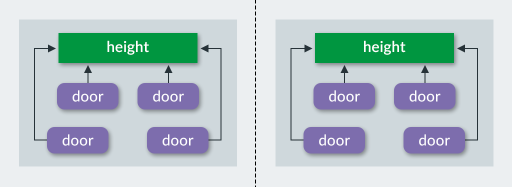 Nested class java