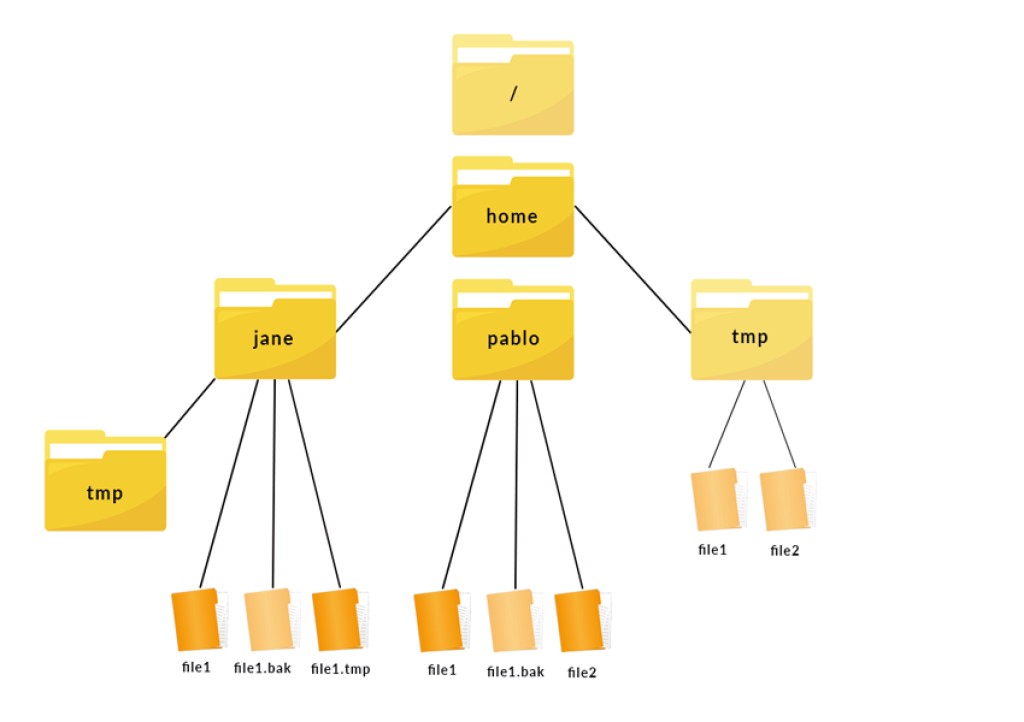 C create file path